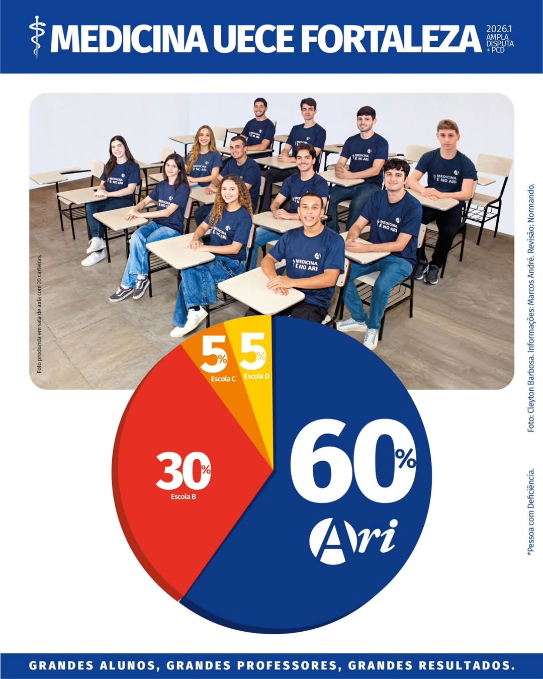 banner resultado uece ari de sá 2021.1